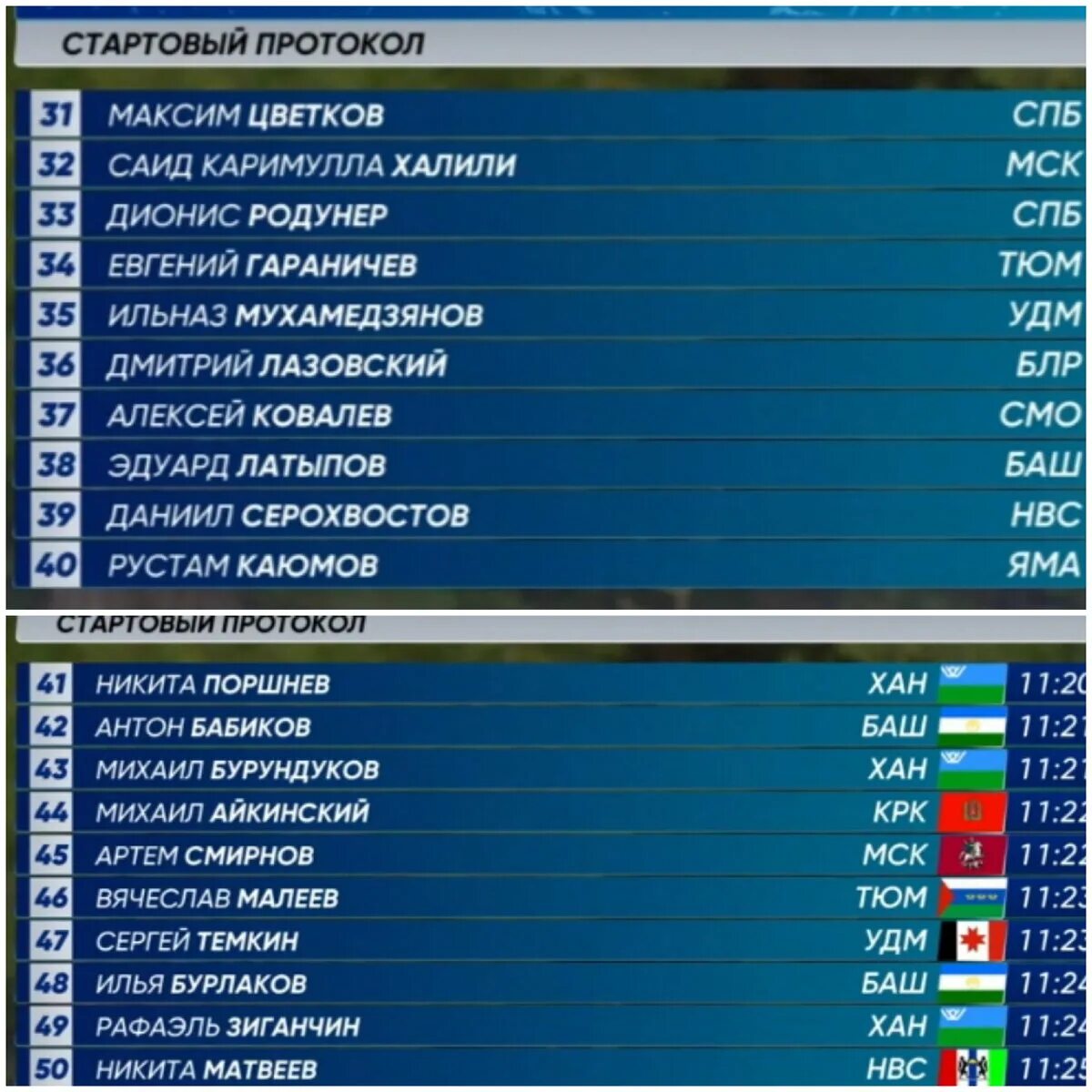 Стартовый протокол. Чемпионат России по биатлону. Стартовый протокол по биатлонуспартакиалы 2024. Стартовый протокол спринт на Крестовском. Итоги спринта