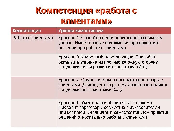 Компетенция клиент