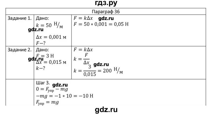 Физика параграф 55 8 класс