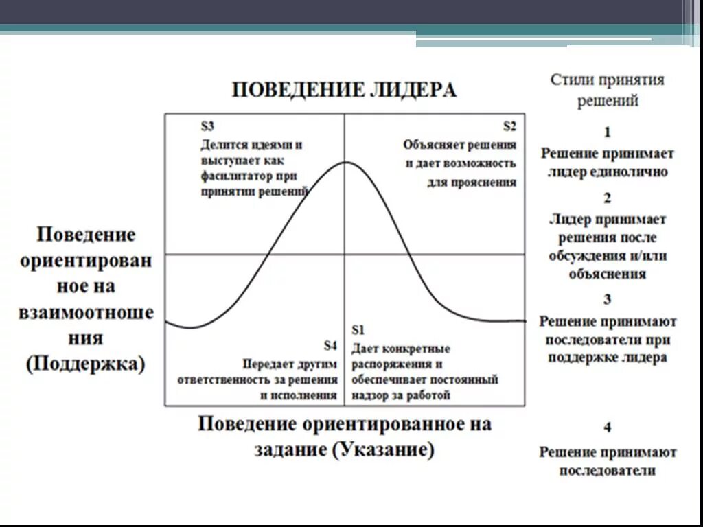 Херси Бланшар теория лидерства. Модель лидерства п.Херси и к.Бланшар. Теория жизненного цикла Херси и Бланшара стиль лидерства. Теория ситуационного лидерства п. Херси и к. Бланшара. Ситуационное руководство стили