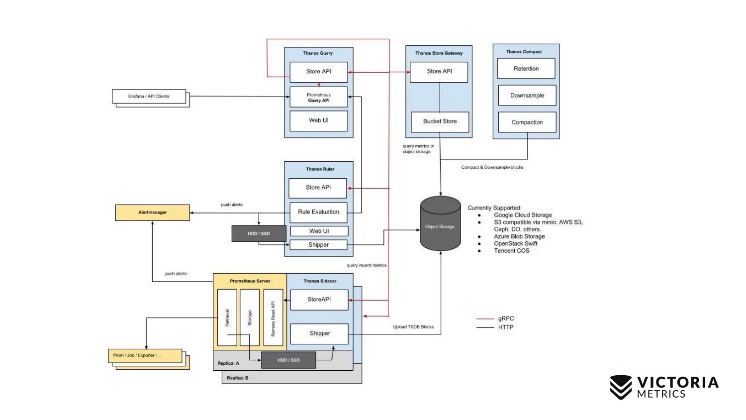 Мониторинг 1.16 5. Мониторинг кластера Kubernetes Prometheus. Архитектурная схема Prometheus. Схемы мониторинга Prometheus.