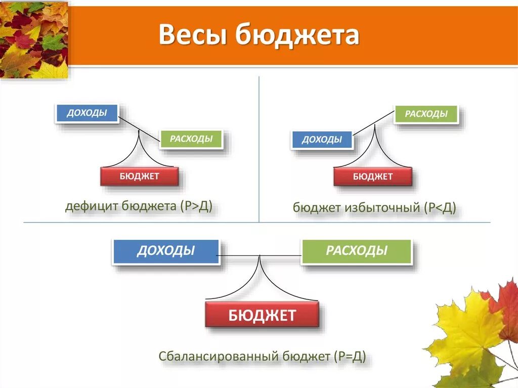 Сообщение доходы и расходы. Доходы и расходы. бюджет доходов и расходов. доходы и расходы картинки. доходы и расходы бюджета весы.