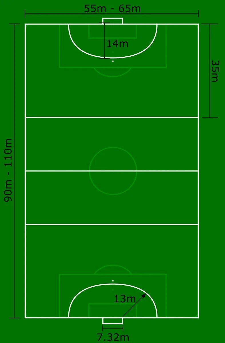 Разметка мини футбольного поля 40х70. Размер поля для футбола. Размер поля для футбола. Длина поля футбольного стандарт. Площадь футбольного поля м2 стандарт.