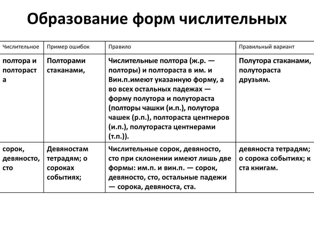 Примеры количественных числительных