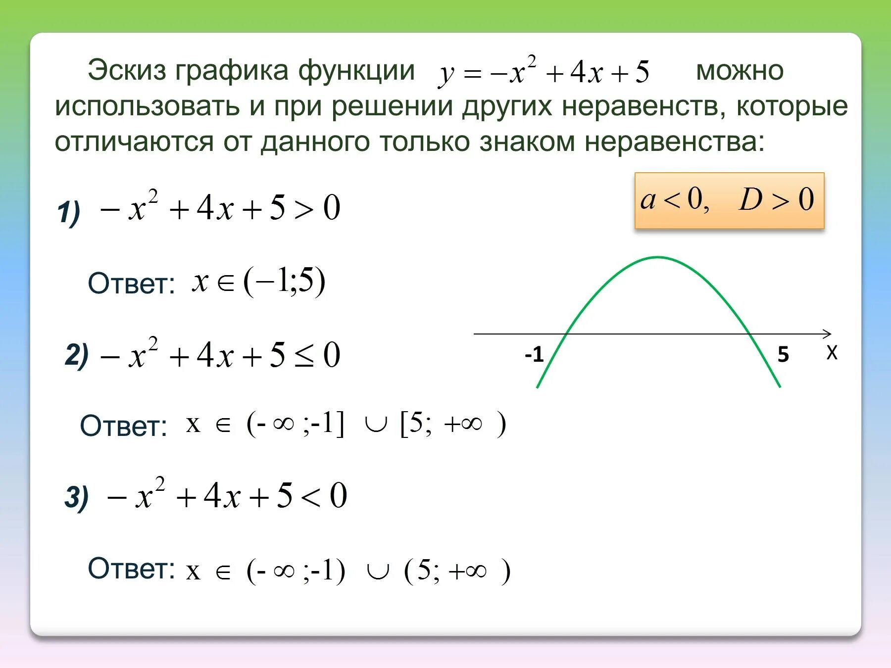 Неравенство квадратичной функции. Решение квадратных неравенств методом параболы. Решение квадратичных неравенств методом параболы. Решение квадратных неравенств с помощью параболы. Решение неравенств через параболу.