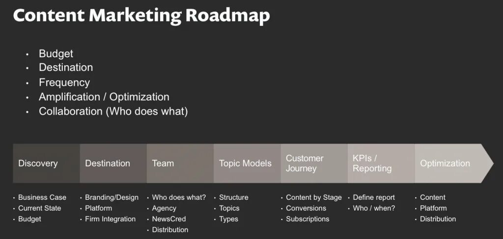 Roadmap marketing. Роудмэп в маркетинге. Roadmap маркетолога. Роад МЭП интернет маркетолога. Contents htm