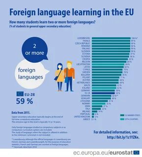 Second foreign language