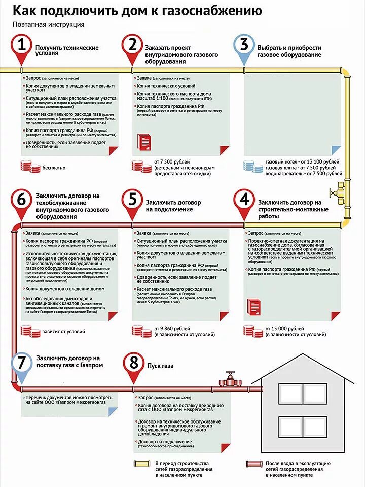 Заявка газовая служба