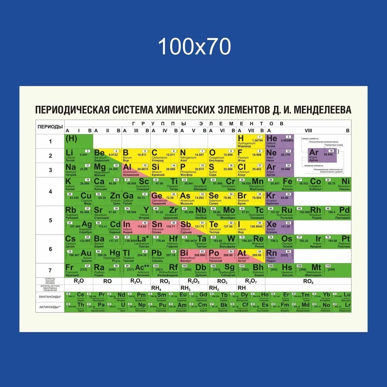 Озон таблица менделеева. Стенд таблица Менделеева. Стенд по химии таблица Менделеева. Таблица Менделеева в кабинете химии. Современная таблица Менделеева 2020.