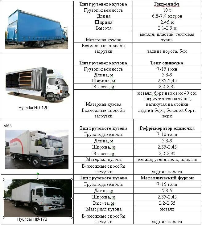 Типы кузовов автобусов