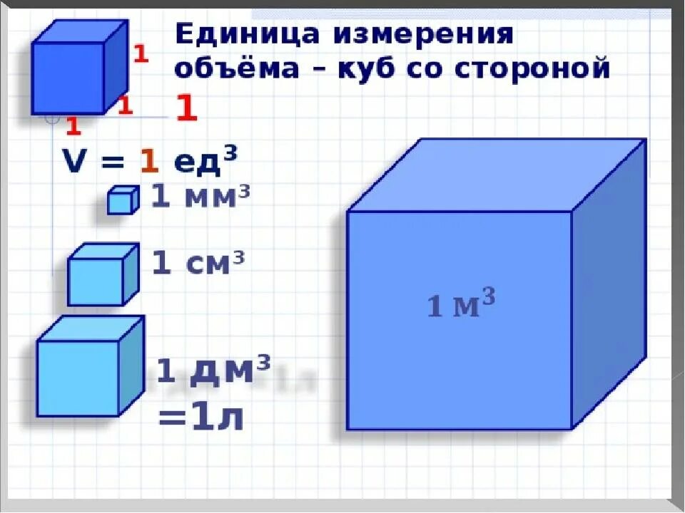 13 м кубических