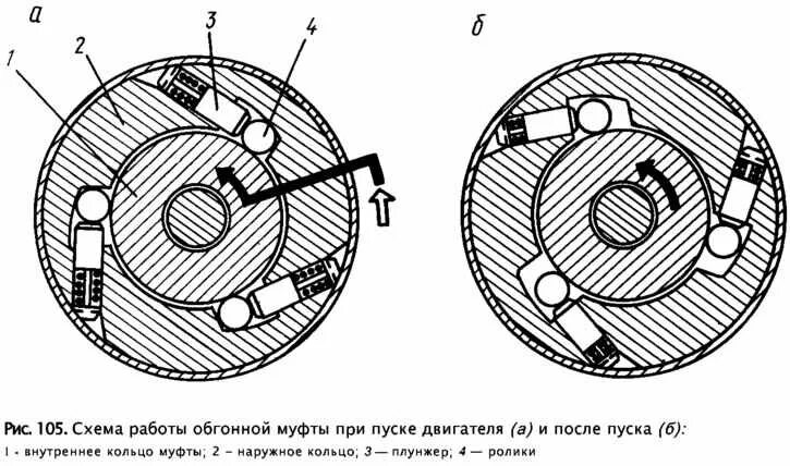 Схема муфты свободного хода передаточного механизма. Муфта свободного хода акпп. Принцип работы обгонной муфты. Обгонная муфта схема. Расчет обгонной роликовой муфты.