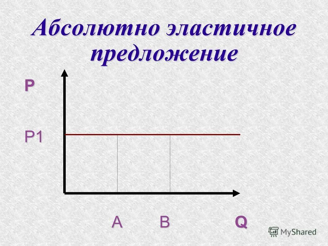 Абсолютно эластичный товар