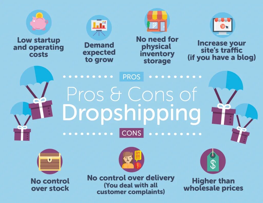 Дроп шопинг. What is dropshipping. dropshipping site. drop shipping. дропшиппинг.