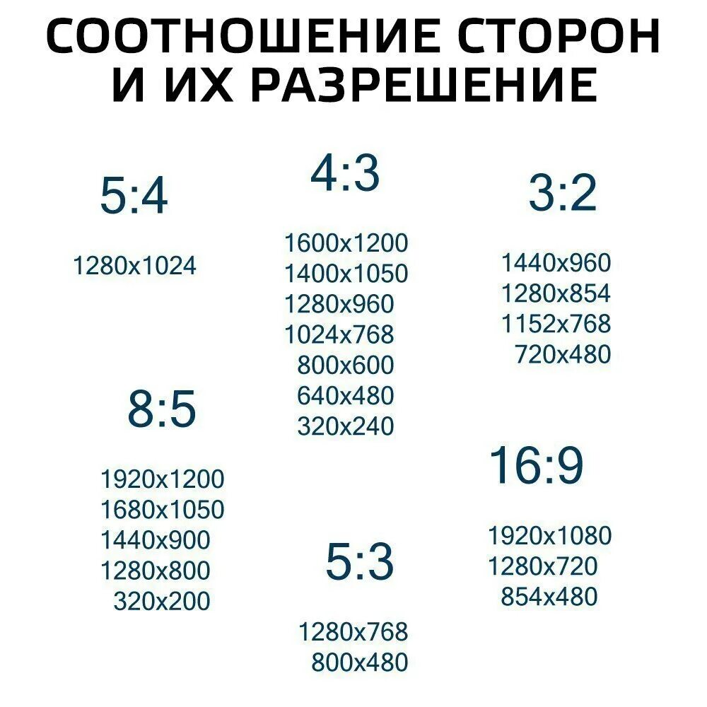 Размеры экрана 4 3. 4 На 5 соотношение сторон разрешение. Соотношение сторон 16 9 разрешение. Соотношение сторон экрана 4х3. Таблица разрешений экрана 4 3.