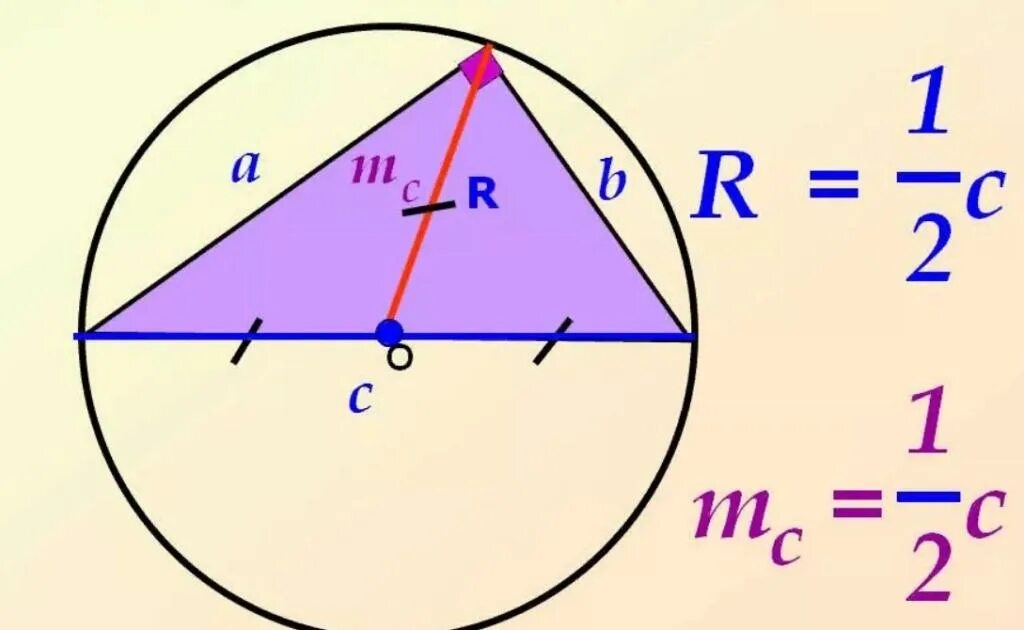 Радиус описанной окружности равностороннего треугольника формула