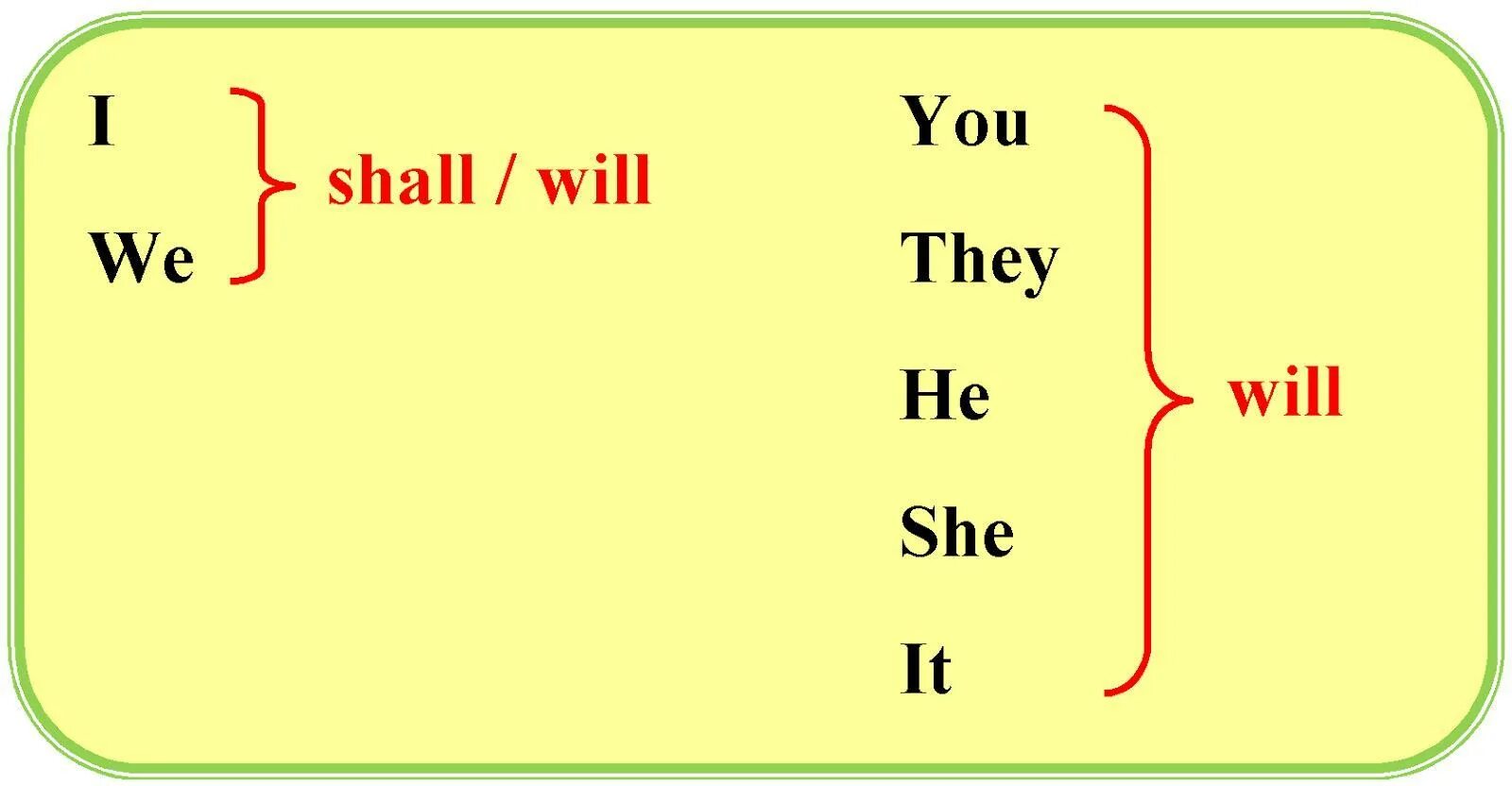 She bi. Shall will. Shall или will. Will shall употребление в английском. Shall will правило.