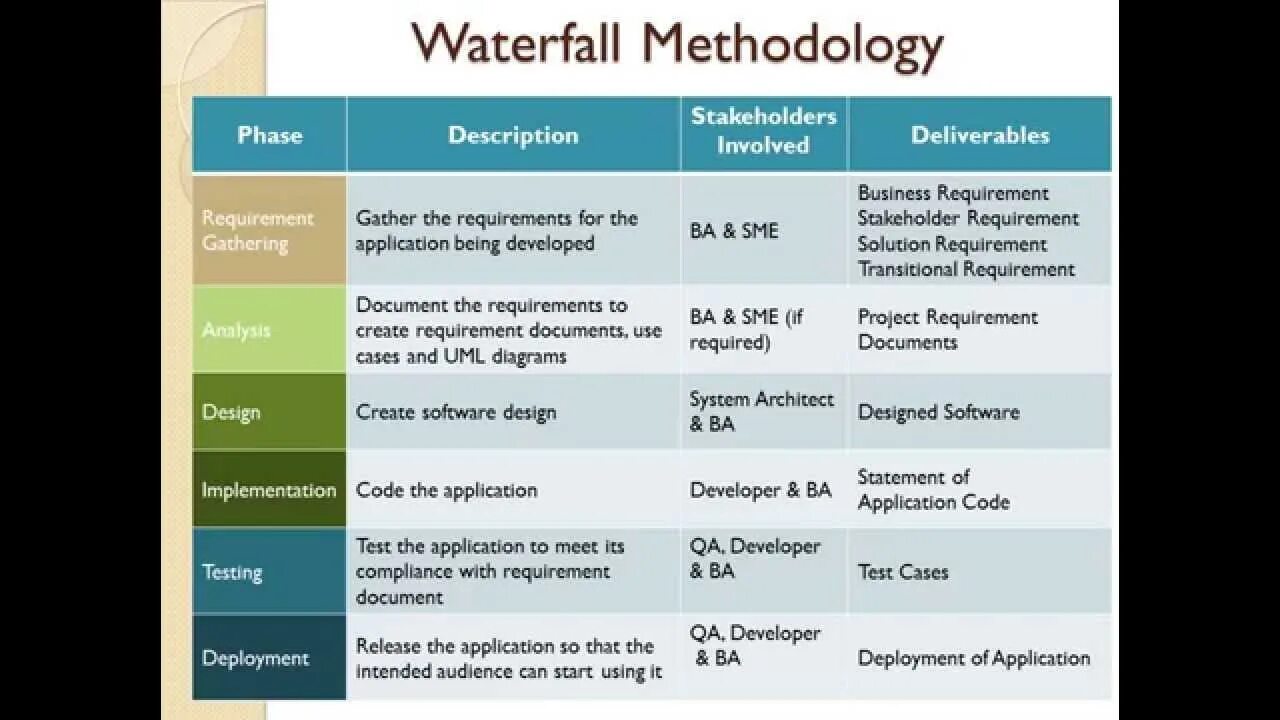 Level requirement. Business requirement stakeholder requirement примеры. Project Business requirements. Transition requirements пример. Requirements for the Project..