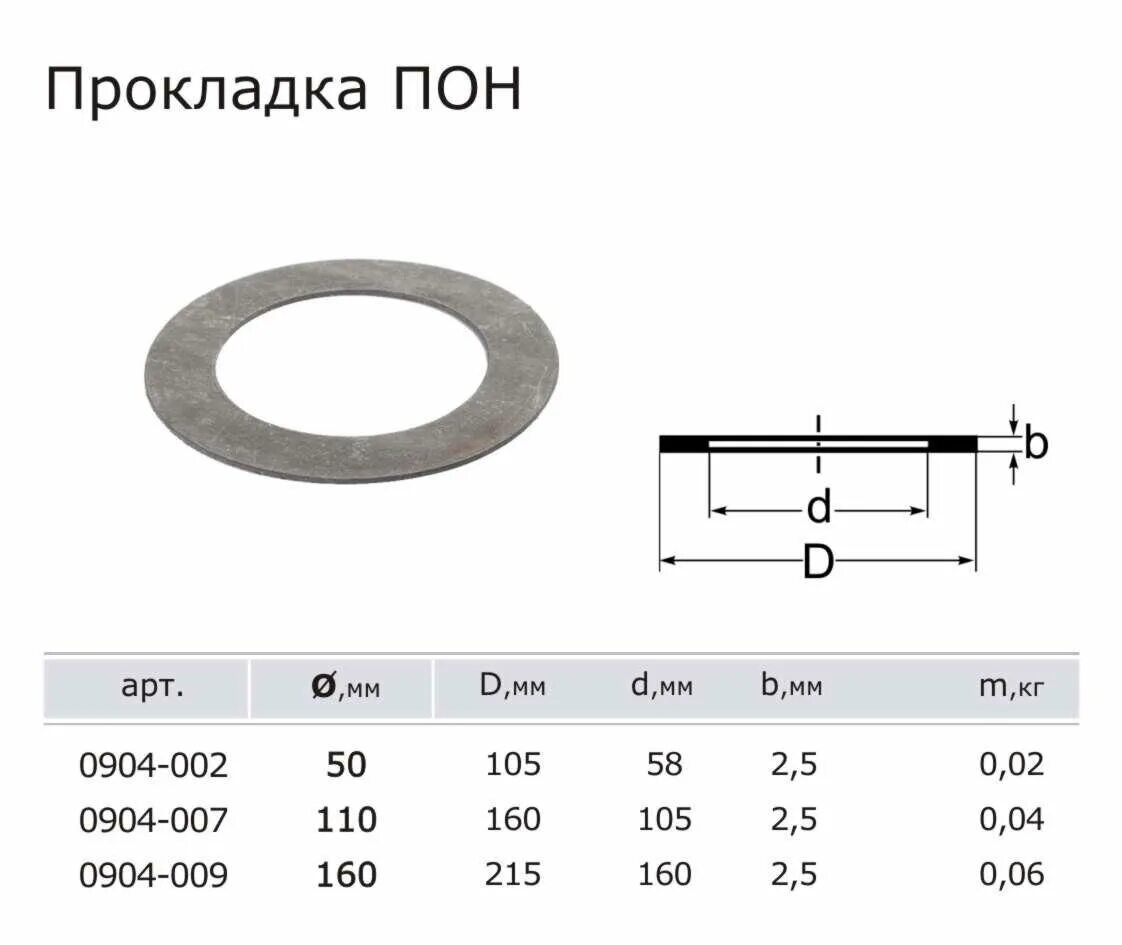 Прокладка а- 150-10/16 Пон гост15180-86. Прокладка а-65-16-Пон ГОСТ 15180-86. Прокладка паронит диаметр 20 мм чертеж. Прокладка фланцевая паронитовая Пон-б плоская Ду 100. Прокладка пон 50