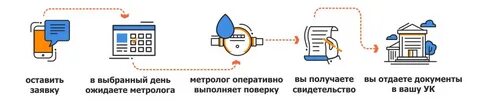 Мс поверка