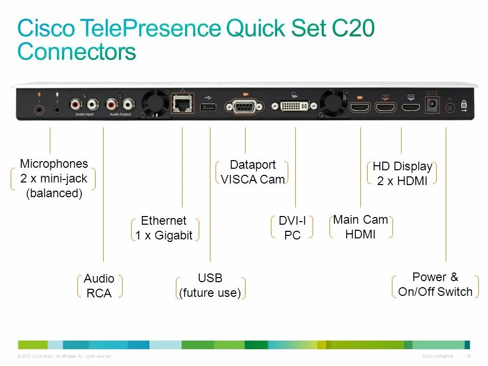 Cisco выключается. Cisco c20. Подключение Cisco. Cisco Tandberg c20. Кодек Cisco с40.