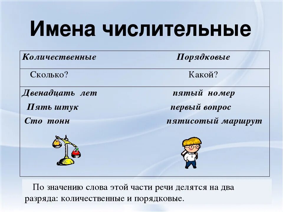 Числительное как часть речи. Имена числительные. Имена числительные в русском языке. Имя числительное 3 класс.