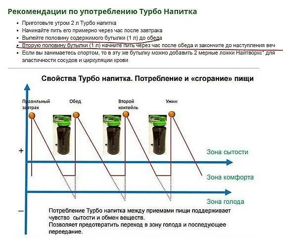 Турбо напиток Herbalife. Турбо напиток Гербалайф состав. Напиток Гербалайф турбо Гербалайф. Турбо напиток Гербалайф рецепт.