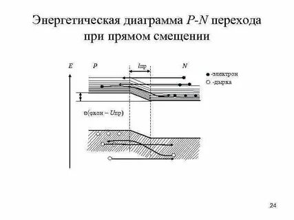 Изобразите энергетическую диаграмму