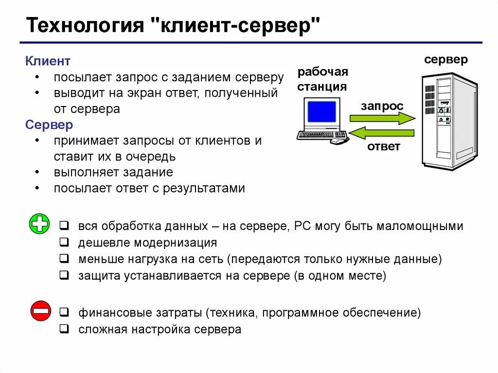 Анализ ответа сервера. Рабочая станция запрос сервер. Схема рабочая станция запрос сервер. Клиент-сервер. Технология клиент-сервер.