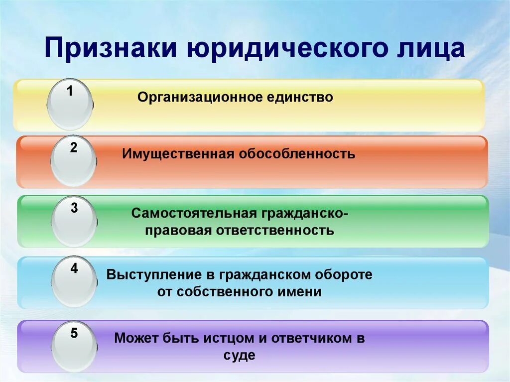 Укажите что относится к признакам организации. Основные признаки юридического лица перечислить. Назовите признаки юридического лица. Перечислите признаки юридического лица. Признаком юридического лица не является:.