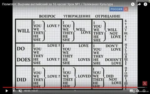 Полиглот курсы языка