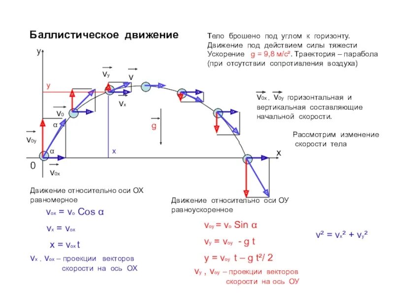 Какие силы действуют при падении