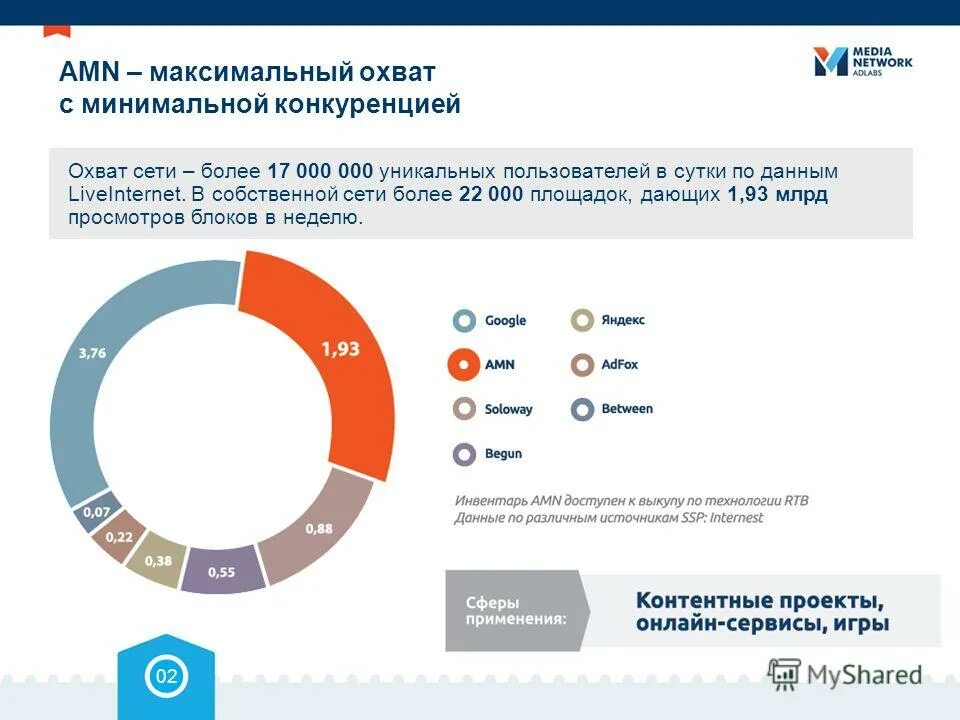 охват наружной рекламы. охват целевой аудитории. охват телевидения по дням. постановка задачи рекламной кампании. охват тем.
