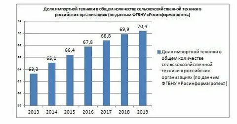 Сколько сельскохозяйственных организаций