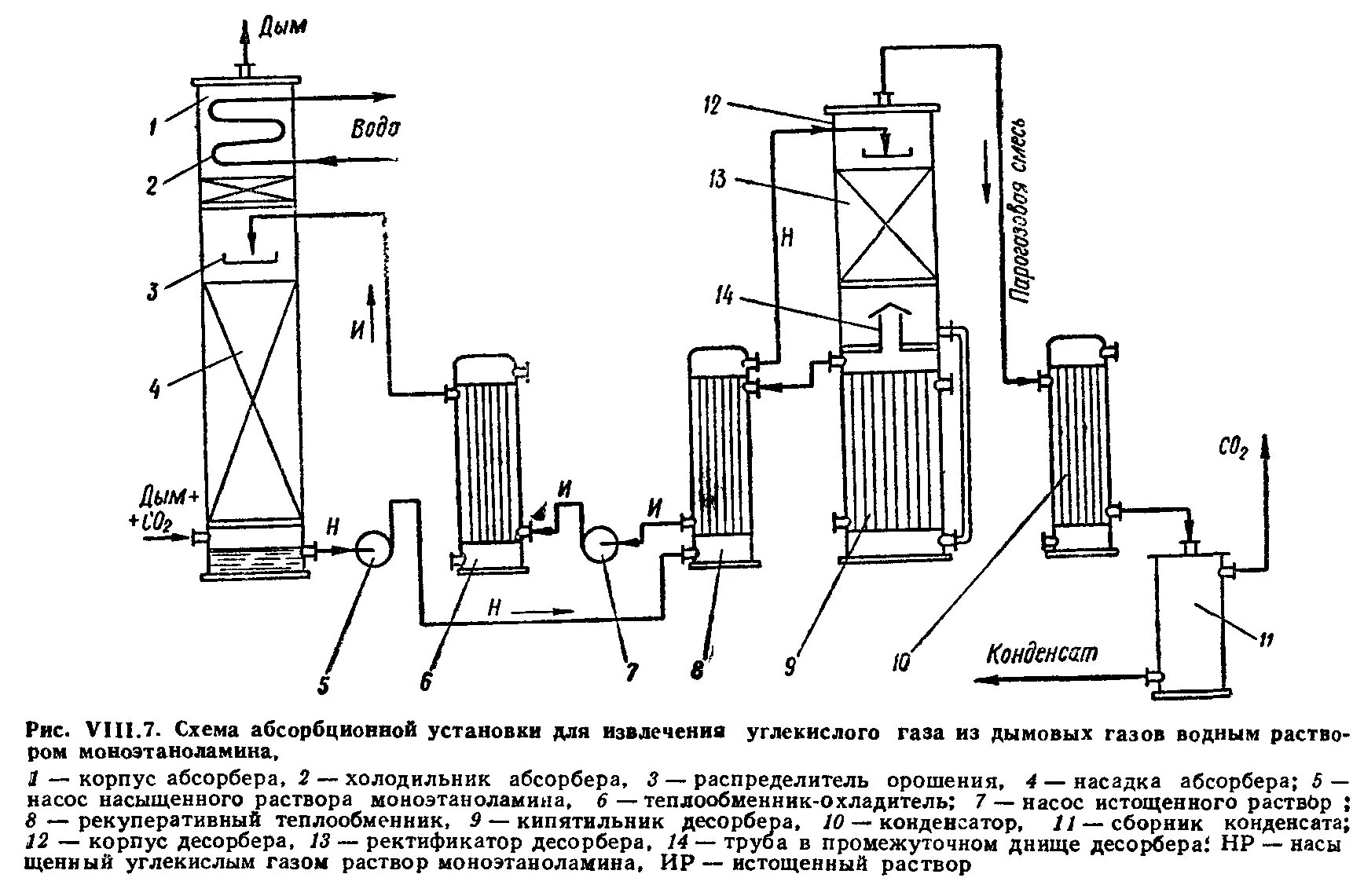 Схема производства со2 из дымовых газов. Схема очистки со2 моноэтаноламином. Абсорбционные установки для очистки газа схемы. Схема абсорбционной установки для очистки дымовых газов. Очистка углекислого газа
