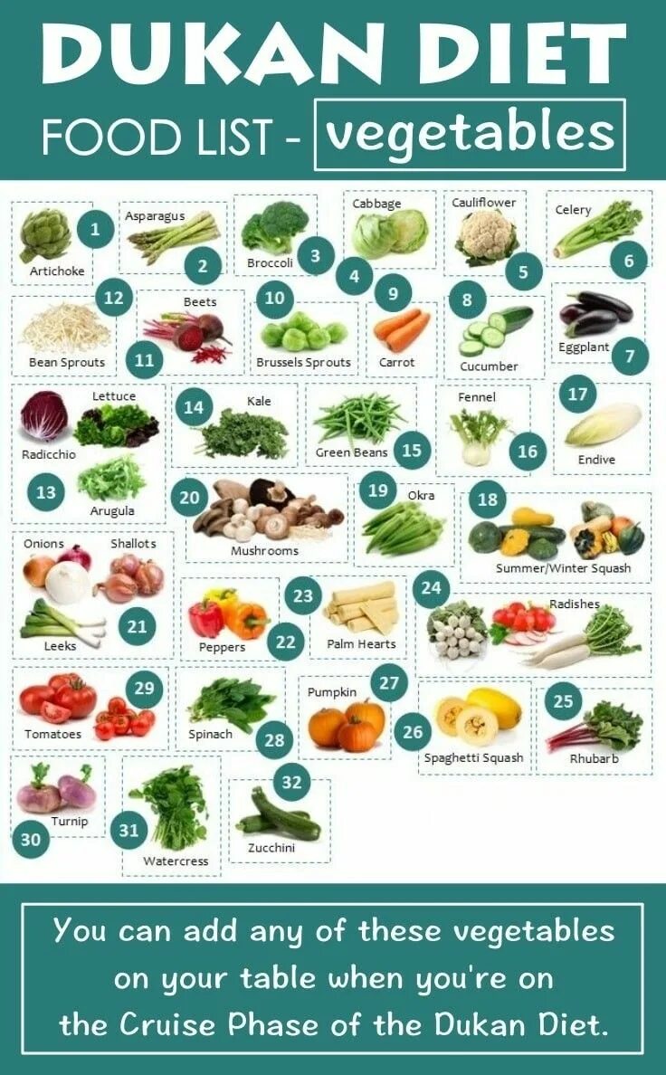 Vegetables list. Белковые овощи на пост. Палео продукты. Food list.