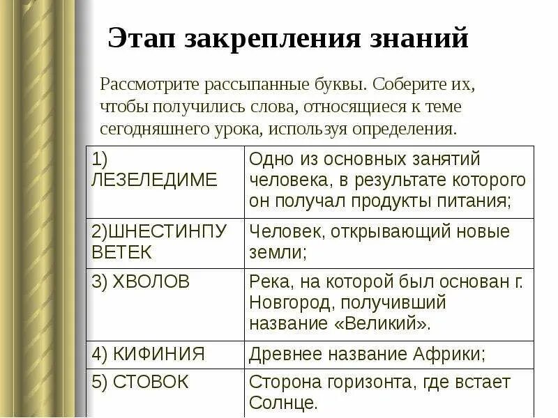 Этап закрепления знаний. Этапы урока закрепления знаний. Содержание этапа закрепления новых знаний. Характеристика этапа закрепления новых знаний. Этап закрепления новых знаний