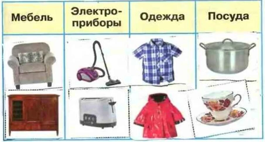 Планы мебель посуда. Мебель электроприборы одежда посуда. что окружает нас дома. посуда одежда для детей. предметы которые нас окружают.