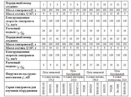 Мощность тепловоза