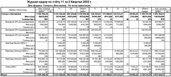 Журнал ордер 1 по счету 50. Заполнение журнала ордера 1. Журнал ордер по 11 счету. Журнал ордер 1 образец. Журнал ордер по счету 50 касса