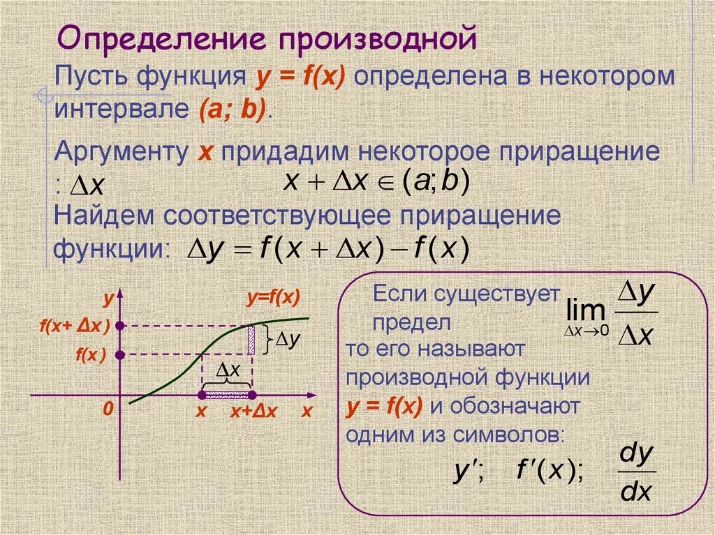 Акция является производной. 5) Понятие производной.. 1. Понятие производной функции. Производная в точке через производную пример. Приращение функции понятие о производной функции.