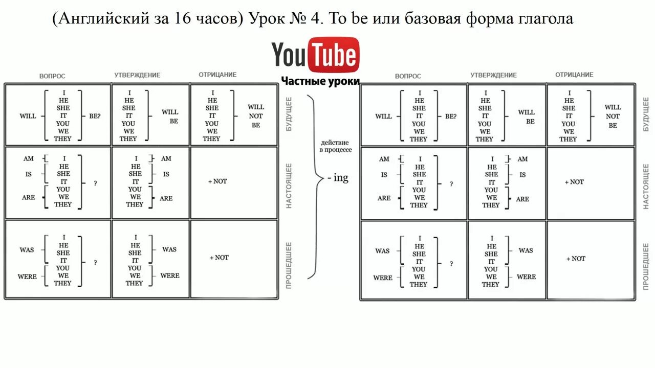 Полиглот английский за 16 часов с Дмитрием Петровым. Английский 16 уроков 5