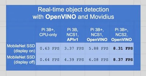 Openvino