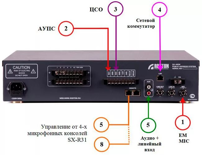 Roxton 480. Roxton sx-480n. roxton sx-480 трансляционный усилитель. комбинированная система оповещения roxton sx-480n. roxton sx-480n схема.