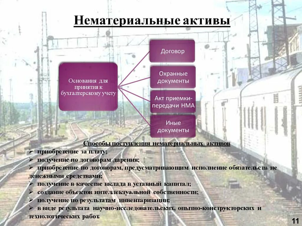 Акционерное общество капитал актив. Структура активов РЖД. Структура активов компании ОАО РЖД. Бухгалтерский учет РЖД. Экономика и бухгалтерский учет (Железнодорожный транспорт).