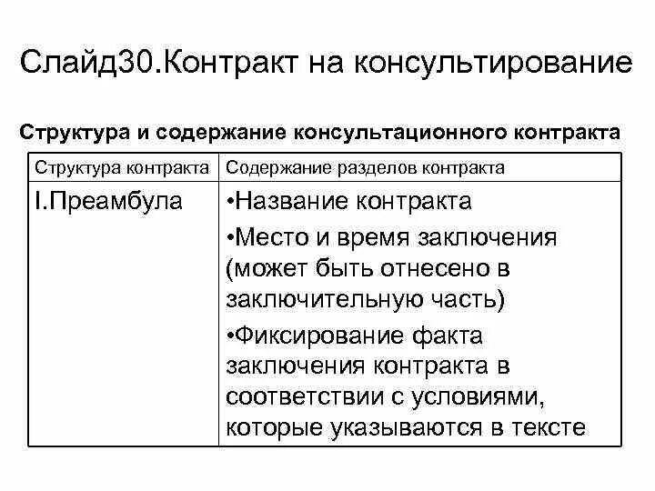 Структура и содержание договора. Структура контракта. структура консалтингового контракта. разделами контракта на консультирование. этапы консультирования . контракт.