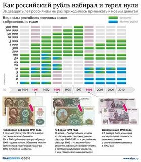 На каком уровне рубль