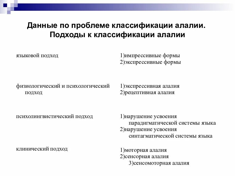 Клинический подход к классификации алалии. Психолингвистическая классификация алалии. Сравнительная характеристика моторной и сенсорной алалии. Классификация сенсорной алалии. Характеристика на ребенка с алалией