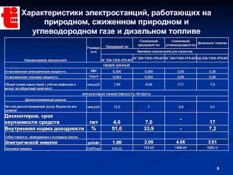 Название горючих. Свойства дизельного топлива. Характеристика электростанций. ГАЗЫ углеводородные сжиженные топливные. Характеристики сжиженного природного газа.