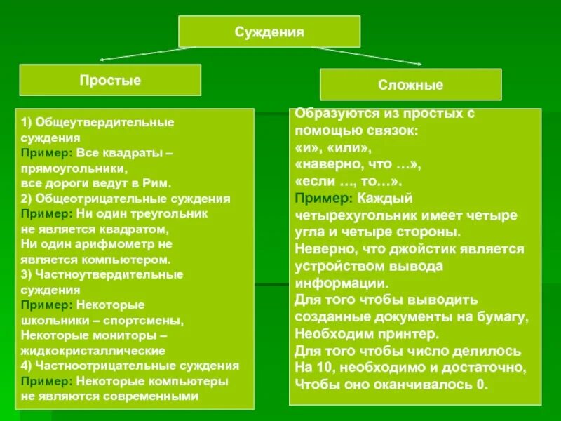 Пример простого понятия. Простые суждения в логике примеры. Примеры суждений в логике. Примеры сложных суждений. Простые и сложные суждения в логике.